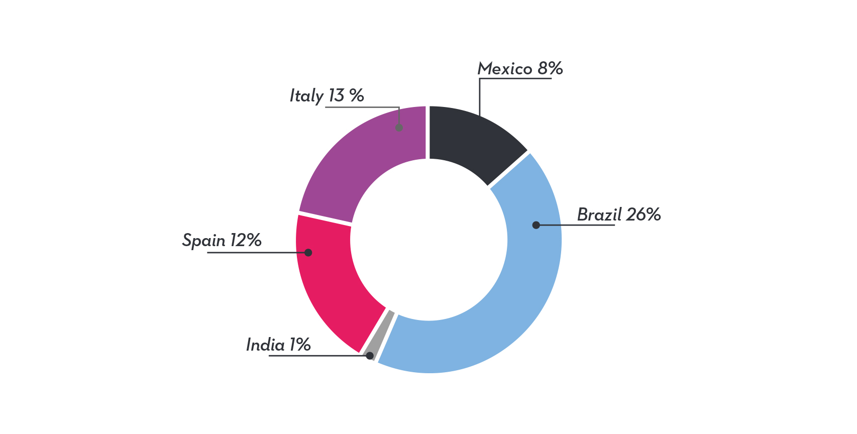 Colorfulness,Circle,Diagram,Slope,Graphics,Magenta,Parallel